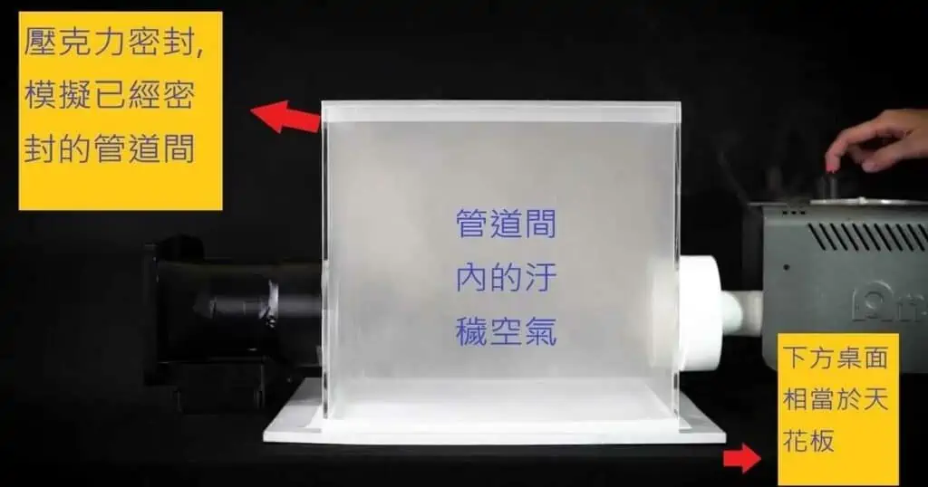 利用密封的透明壓克力箱模擬煙霧瀰漫的管道間-來測試逆止閥的氣密效果(圖片來源:阿拉斯加官網)